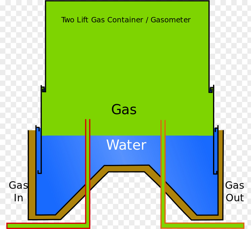 Seal Gas Holder Natural Coal Liquefied Petroleum PNG