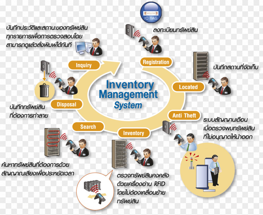 System Workflow Data Technology PNG