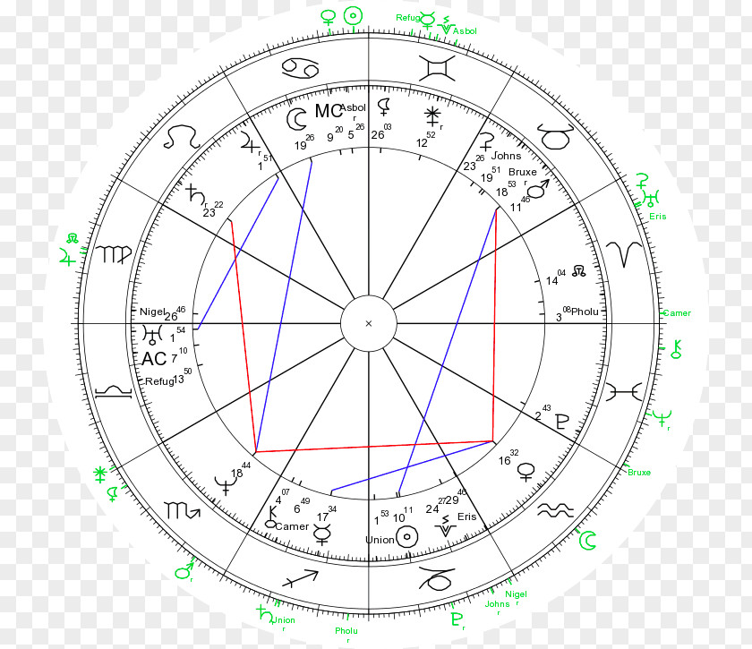 Astrological Transit Circle Angle Point PNG