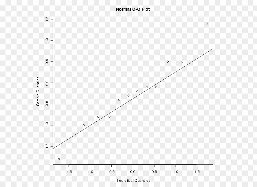 Dekker's Algorithm Abiotic Component Sample PNG