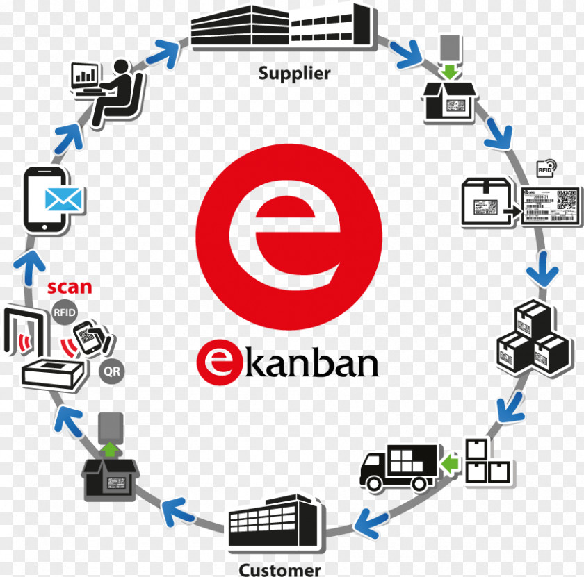 Push Button Kanban Manufacturing System Logistics Industry PNG