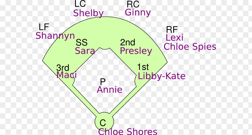 Softball Diamond Line Green Point Angle PNG