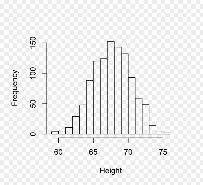 Histogram /m/02csf Modell Data Visualization Begrip Statistical Model PNG