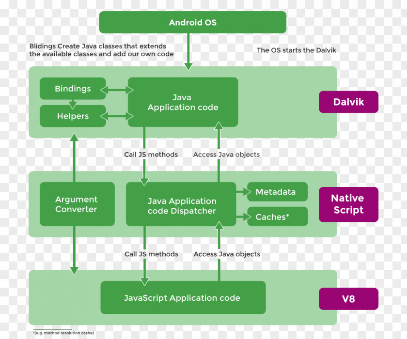 Ios Android NativeScript JavaScript Angular IOS PNG