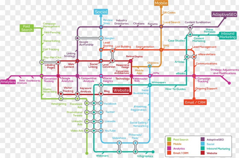 Marketing Digital Strategy Automation Market Segmentation PNG