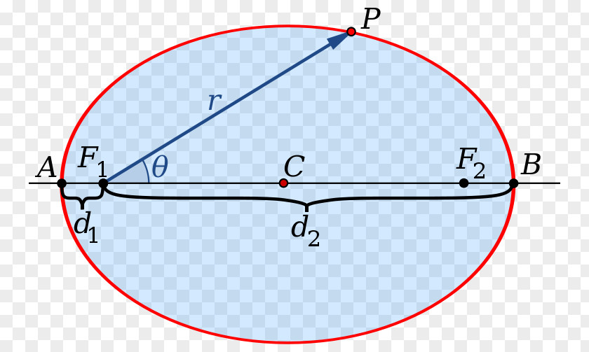 Circle Ellipse Polar Coordinate System Conic Section Semi-major And Semi-minor Axes PNG