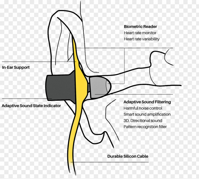 Ear Earmuffs Particle Physics Diagram PNG