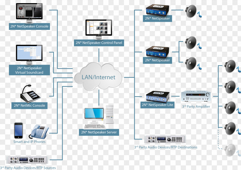 Public Address System Computer Network Output Device Organization PNG