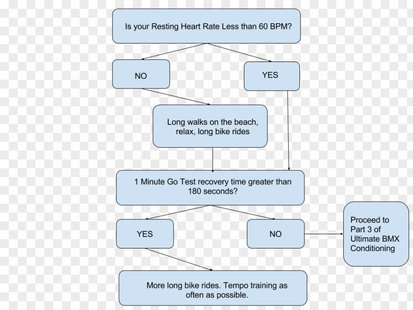 Step Flow Chart Document Line Angle PNG