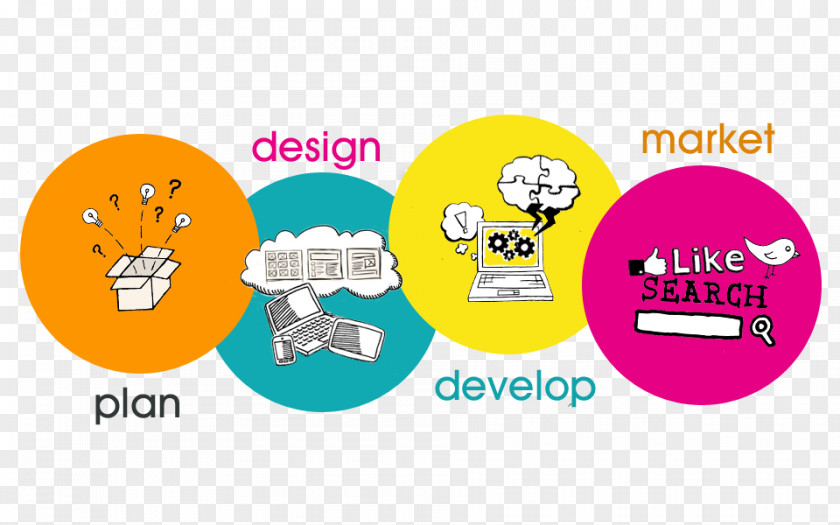 Banner Creative Web Development Software Design Strategy Mobile App PNG