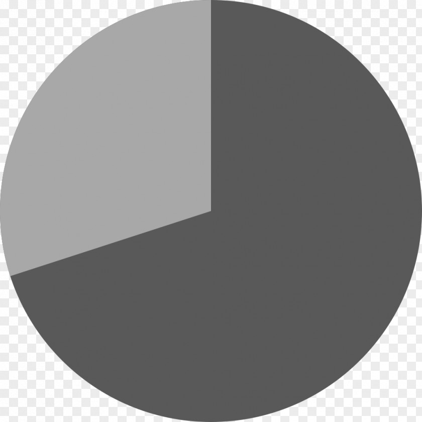 Circle Pie Chart Diagram Clip Art PNG