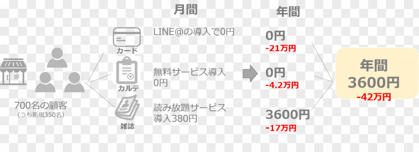 Cut Costs Cost Reduction 材料費 経費 Paper PNG