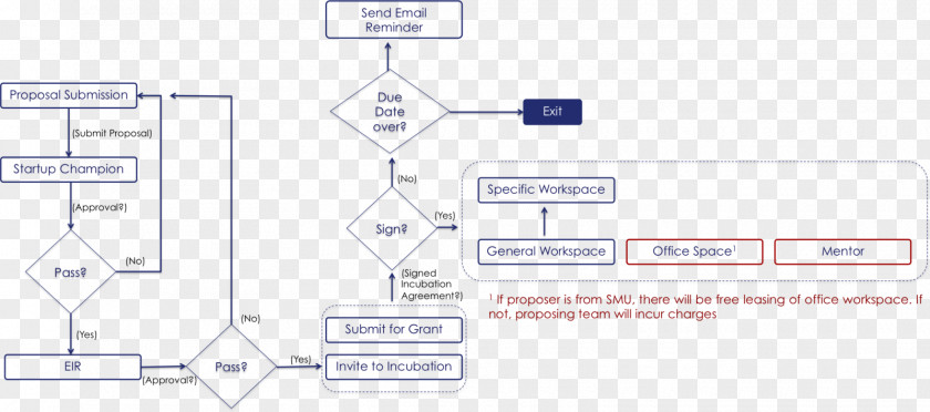 Flow Chart Paper Material PNG