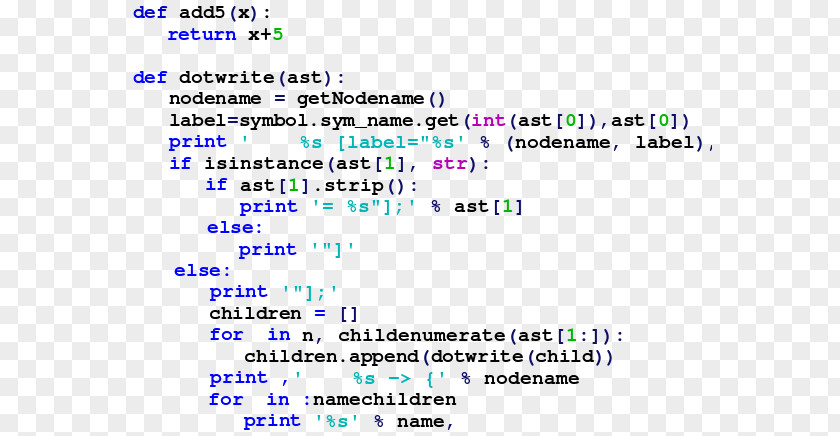 Coding Python Syntax And Semantics Programming Language Source Code PNG
