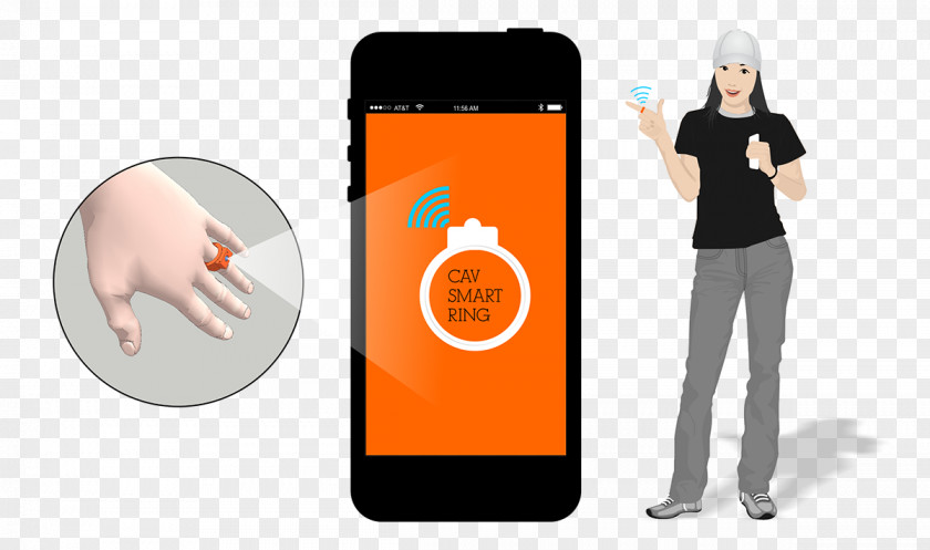 Ring Phone Thumb Product Design Orange S.A. PNG