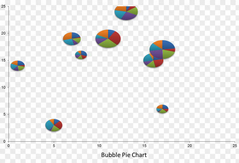 Pie Graph Bubble Chart Scatter Plot Microsoft Excel PNG