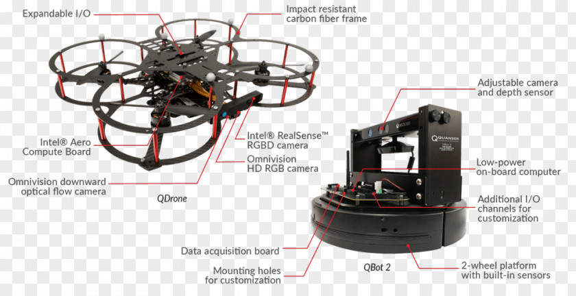 Autonomous Robot Car Vehicle Real-time Control System PNG