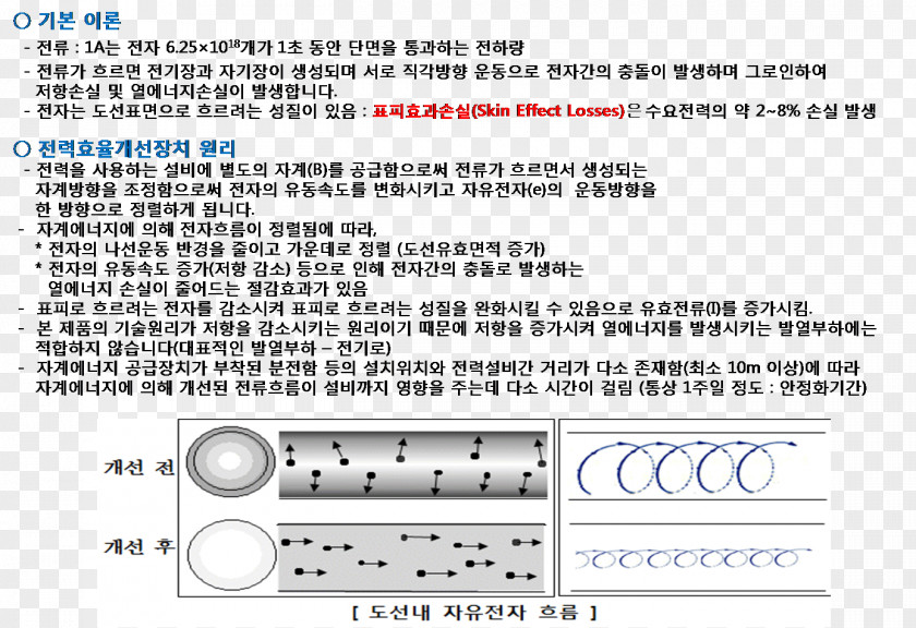 Line Document Angle Brand PNG