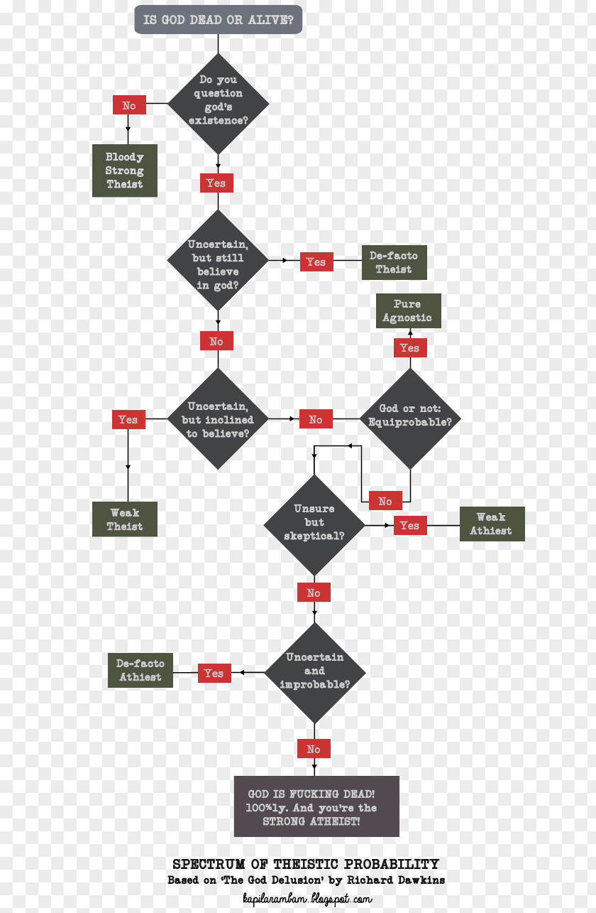 Politics Flowchart Diagram Graphic Design PNG