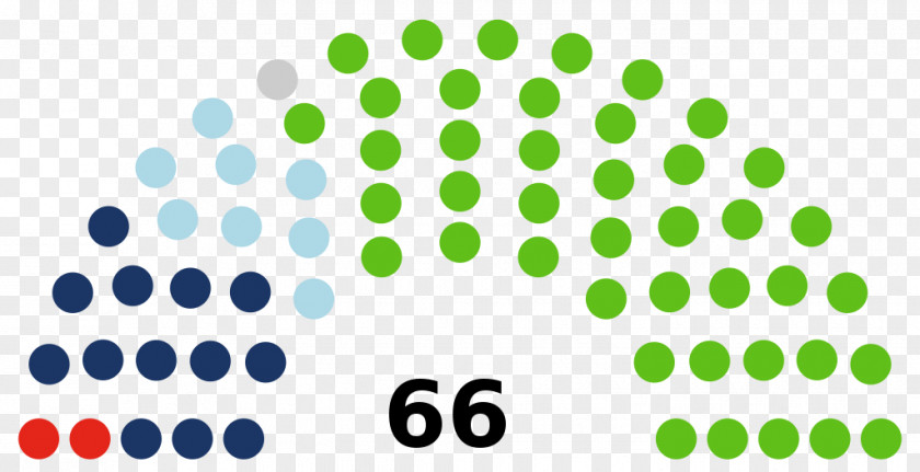 Venstre United States Capitol 115th Congress Senate Democratic Party PNG