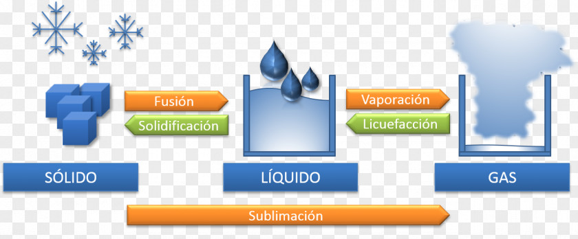 建筑 State Of Matter Chemistry Physical Change Bose–Einstein Condensate PNG