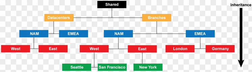 Hand Push Palo Alto Networks Template Firewall Network Security Policy Computer PNG