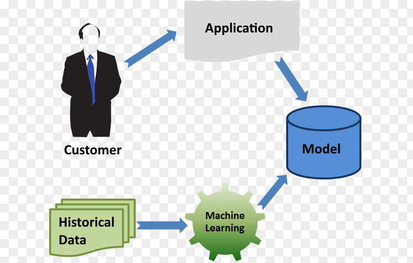 Machine Learning Bank Technology Algorithm PNG