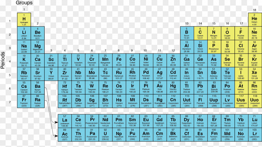 Metallic Element Periodic Table Chemical Group Nonmetal Chemistry PNG