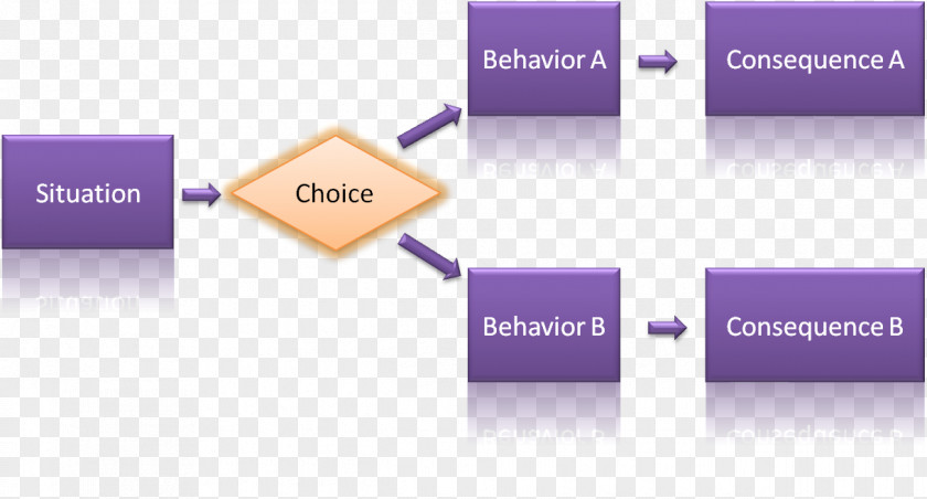 Motivation Behavior Communication Three Levels Of Leadership Model Organization Understanding PNG