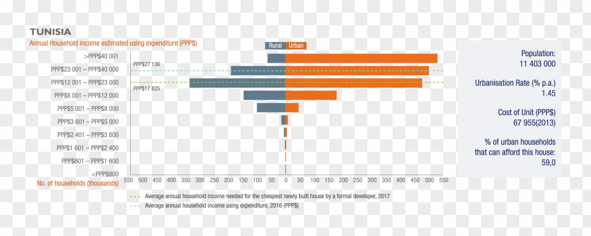 Belapur Incremental Housing Chad Tunisia Affordable Household PNG