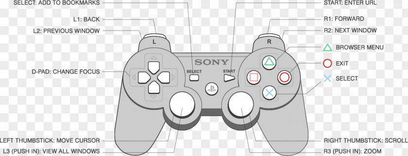 Gamepad PlayStation 3 Gran Turismo 6 Game Controllers Wiring Diagram PNG