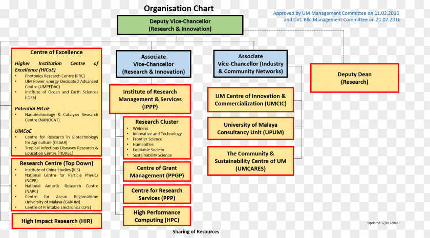 Line Organization Brand Learning Font PNG