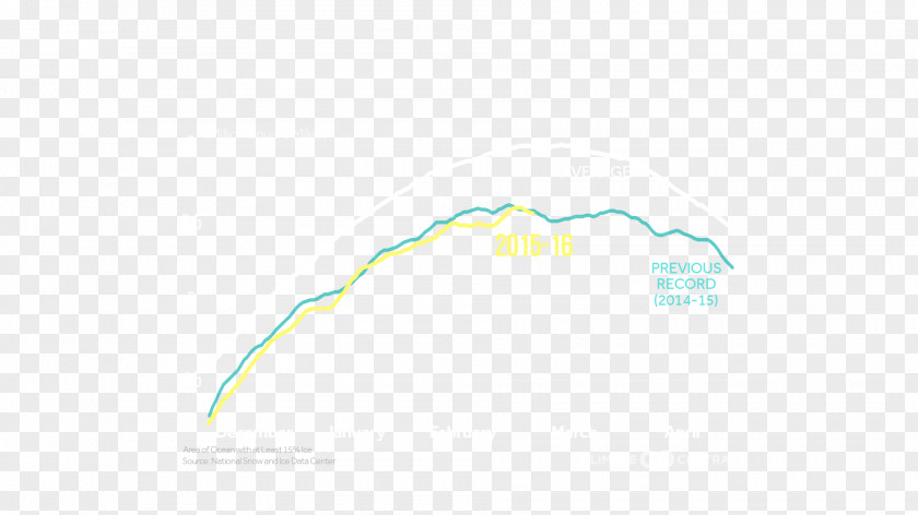 Melted Global Warming Extreme Weather Climate Change PNG