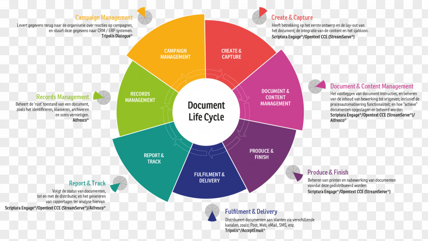 Records Management Organization Enterprise Content Alfresco PNG