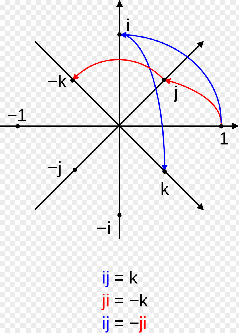 Angle Point Flight PNG