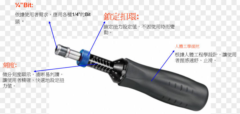Torque Wrench Screwdriver Newton Metre PNG