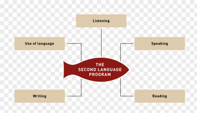 Ekya Schools Second Language School JP Nagar Second-language Acquisition PNG