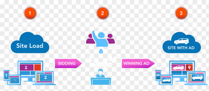 Marketing Online Advertising Media Buying Real-time Bidding Trading Desk PNG