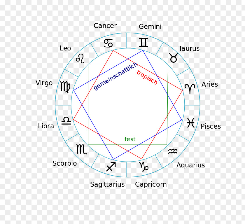 Zodiac Stars Astrology Astrological Sign Pisces Horoscope PNG