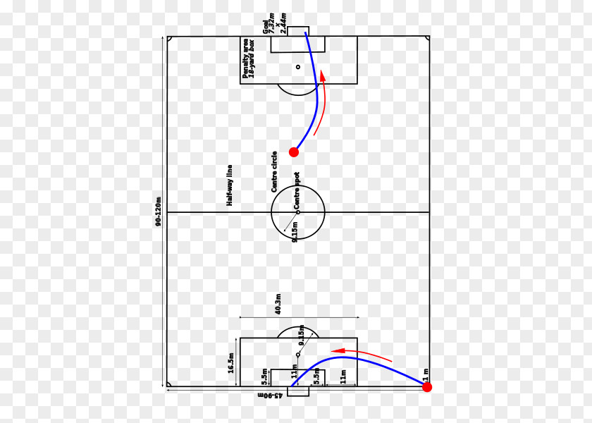 Soccer Ground Drawing Line Point PNG