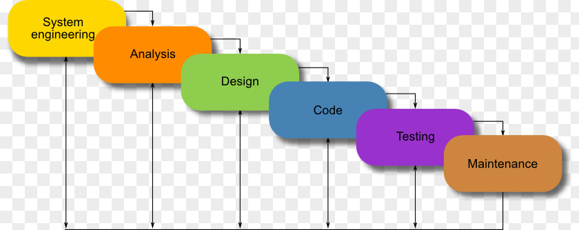 Waterfall Model Agile Software Development Systems Life Cycle Process PNG