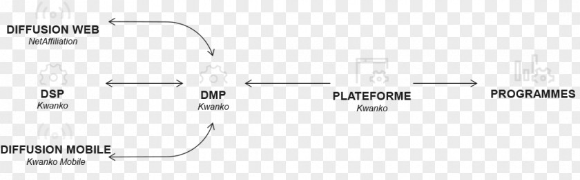 Data-driven Brand Line Technology Angle PNG