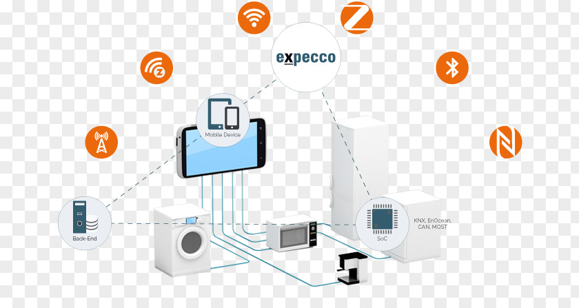 Home Internet Of Things Embedded System Computer Software Client PNG