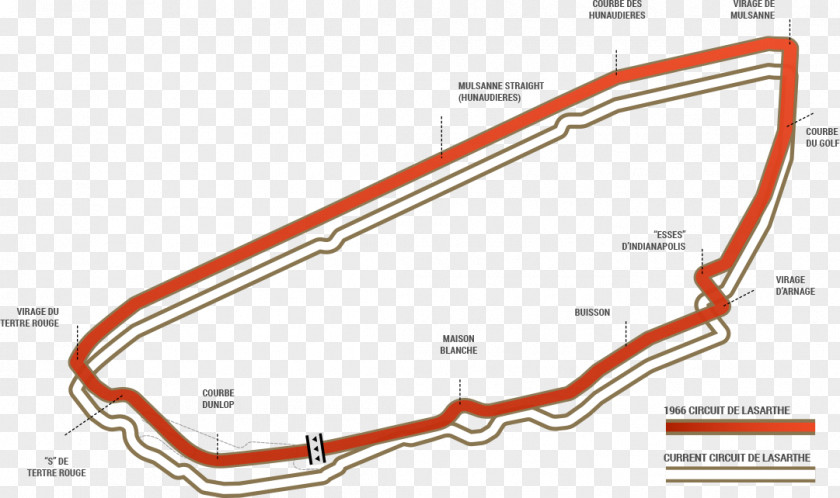 Race Track Circuit De La Sarthe Mulsanne Straight 24 Hours Of Le Mans Bugatti PNG