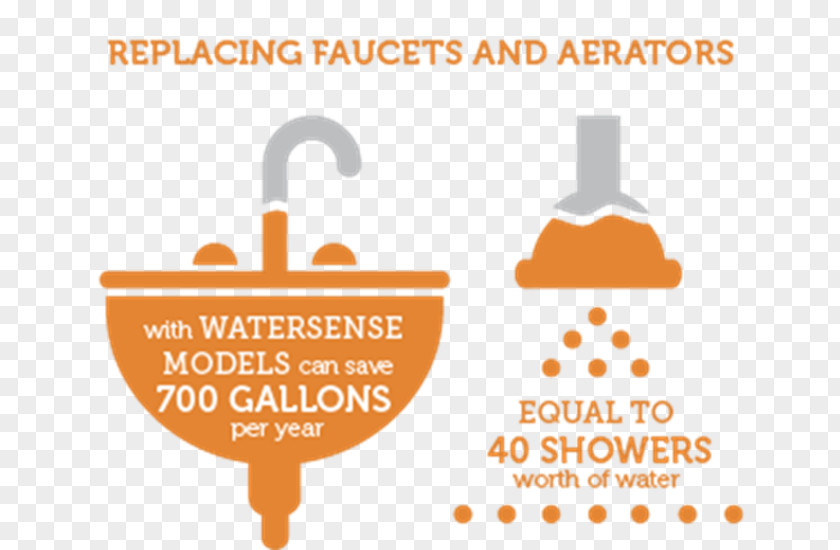 Shower EPA WaterSense Faucet Aerators Handles & Controls Water Efficiency PNG