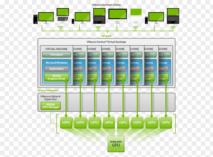 Center Distributed VMware Horizon View Virtualization Graphics Processing Unit VSphere Virtual Machine PNG