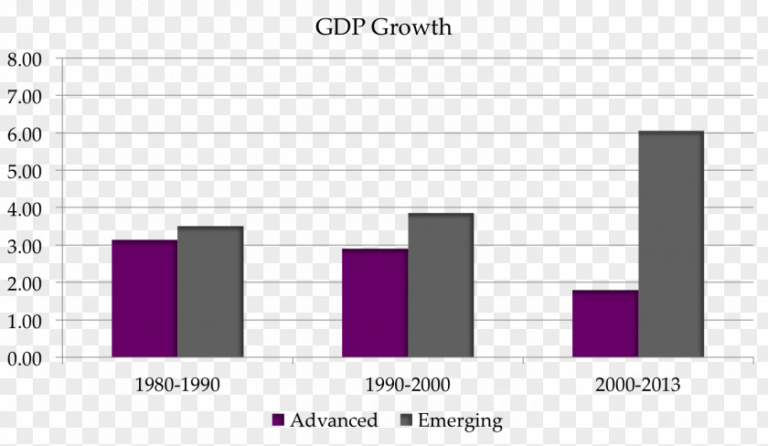 Adv Economist Secular Stagnation Theory Economic Economy United States PNG