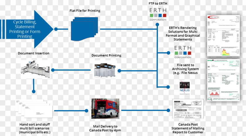 Technology Engineering Research PNG