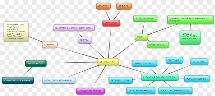 Design Electronics Passivity Organization PNG