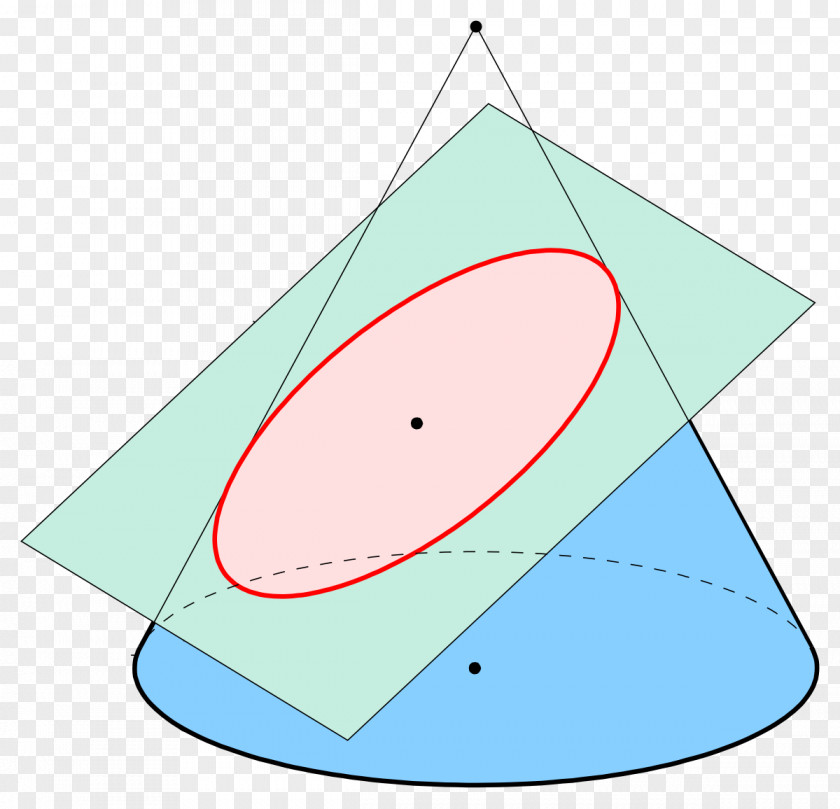 Geometric Shapes Cone Circle Ellipse Point Shape PNG